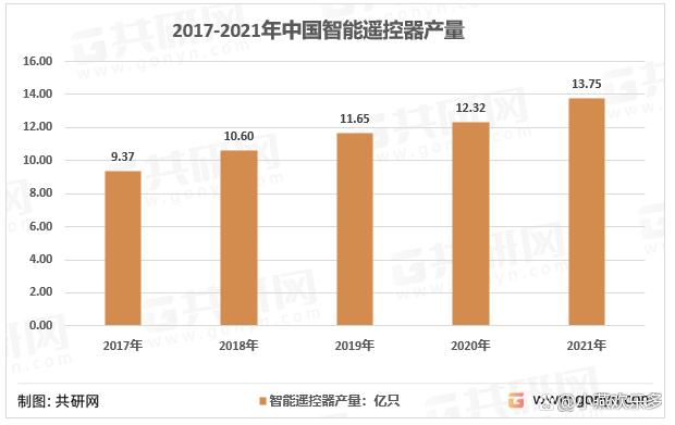 智能遥控器是集成自动控制技术,传感技术,微电子技